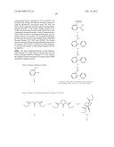 ELECTROLUMINESCENT MATERIALS COMPRISING FLUORENE DERIVATIVES diagram and image