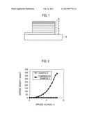 ORGANIC ELECTRONIC MATERIAL, POLYMERIZATION INITIATOR AND THERMAL     POLYMERIZATION INITIATOR, INK COMPOSITION, ORGANIC THIN FILM AND     PRODUCTION METHOD FOR SAME, ORGANIC ELECTRONIC ELEMENT, ORGANIC     ELECTROLUMINESCENT ELEMENT, LIGHTING DEVICE, DISPLAY ELEMENT, AND DISPLAY     DEVICE diagram and image