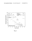 USE OF XANTHAN GUM AS AN ANODE BINDER diagram and image