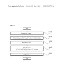 Preparation Method of Transition Metal Oxide and Carbon Nanotube     Composite, and Composite Thereof diagram and image