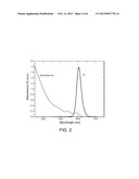 DEVICE INCLUDING QUANTUM DOTS diagram and image