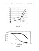 DEVICE INCLUDING QUANTUM DOTS diagram and image