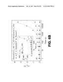 Metal-Oxide Based Thin-Film Transistors with Fluorinated Active Layer diagram and image