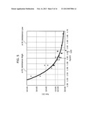 THIN-FILM SEMICONDUCTOR DEVICE AND METHOD OF MANUFACTURING THE SAME diagram and image