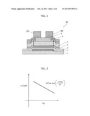 THIN-FILM TRANSISTOR DEVICE AND METHOD FOR MANUFACTURING THIN-FILM     TRANSISTOR DEVICE diagram and image