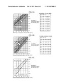 THIN-FILM TRANSISTOR DEVICE AND METHOD FOR MANUFACTURING THIN-FILM     TRANSISTOR DEVICE diagram and image