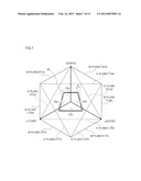 SEMICONDUCTOR LIGHT EMITTING CHIP AND METHOD FOR PROCESSING SUBSTRATE diagram and image