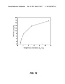 OLED LIGHT PANEL WITH CONTROLLED BRIGHTNESS VARIATION diagram and image