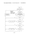 MANAGEMENT OF BATTERY CHARGING THROUGH COULOMB COUNTING diagram and image