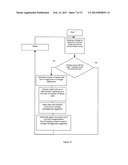 MANAGEMENT OF BATTERY CHARGING THROUGH COULOMB COUNTING diagram and image