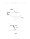 MANAGEMENT OF BATTERY CHARGING THROUGH COULOMB COUNTING diagram and image