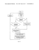 MANAGEMENT OF BATTERY CHARGING THROUGH COULOMB COUNTING diagram and image