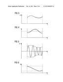 MAGNETIC RESONANCE SYSTEM HAVING VARIABLE FREQUENCY TRANSMIT PULSES diagram and image