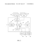 Access Control System diagram and image