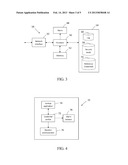 Access Control System diagram and image