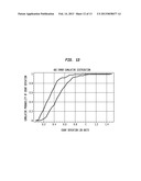 Capacitor Mismatch Error Correction in Pipeline Analog-to-Digital     Converters diagram and image