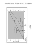 MIXED LINEAR/SQUARE-ROOT ENCODED SINGLE SLOPE RAMP PROVIDES A FAST, LOW     NOISE ANALOG TO DIGITAL CONVERTER WITH VERY HIGH LINEARITY FOR FOCAL     PLANE ARRAYS diagram and image