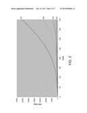 MIXED LINEAR/SQUARE-ROOT ENCODED SINGLE SLOPE RAMP PROVIDES A FAST, LOW     NOISE ANALOG TO DIGITAL CONVERTER WITH VERY HIGH LINEARITY FOR FOCAL     PLANE ARRAYS diagram and image