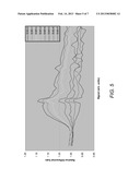 MIXED LINEAR/SQUARE-ROOT ENCODED SINGLE SLOPE RAMP PROVIDES A FAST, LOW     NOISE ANALOG TO DIGITAL CONVERTER WITH VERY HIGH LINEARITY FOR FOCAL     PLANE ARRAYS diagram and image