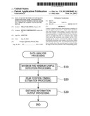 DATA ANALYSIS METHOD AND APPARATUS FOR ESTIMATING TIME-AXIS POSITIONS OF     PEAK VALUES WITHIN A SIGNAL BASED ON A SERIES OF SAMPLE VALUES OF THE     SIGNAL diagram and image