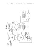 DATA ANALYSIS METHOD AND APPARATUS FOR ESTIMATING TIME-AXIS POSITIONS OF     PEAK VALUES WITHIN A SIGNAL BASED ON A SERIES OF SAMPLE VALUES OF THE     SIGNAL diagram and image