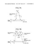 DATA ANALYSIS METHOD AND APPARATUS FOR ESTIMATING TIME-AXIS POSITIONS OF     PEAK VALUES WITHIN A SIGNAL BASED ON A SERIES OF SAMPLE VALUES OF THE     SIGNAL diagram and image