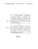 COMMUNICATION DEVICE AND METHOD FOR ENHANCEING IMPEDANCE BANDWIDTH OF     ANTENNA THEREOF diagram and image