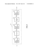 CURSOR CONTROLLING SYSTEM AND APPARATUS diagram and image