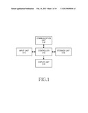 INPUT AND OUTPUT METHOD IN TOUCH SCREEN TERMINAL AND APPARATUS THEREFOR diagram and image