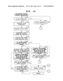 ELECTRONIC DEVICE, ADJUSTMENT AMOUNT CONTROL METHOD AND RECORDING MEDIUM diagram and image