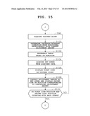 ELECTRONIC DEVICE, ADJUSTMENT AMOUNT CONTROL METHOD AND RECORDING MEDIUM diagram and image