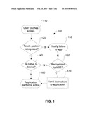 METHOD AND SYSTEM FOR ENHANCING USE OF TOUCH SCREEN ENABLED DEVICES diagram and image