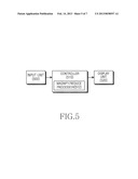 METHOD AND APPARATUS FOR CONTROLLING THE DISPLAY OF A SCREEN IN A PORTABLE     TERMINAL diagram and image