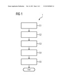 METHOD AND DEVICE FOR VISUALIZING THE REGISTRATION QUALITY OF MEDICAL     IMAGE DATASETS diagram and image