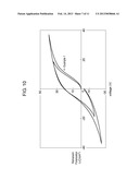 INK JET HEAD, METHOD OF FORMING IMAGE BY THE INK JET HEAD, ANGULAR     VELOCITY SENSOR, METHOD OF MEASURING ANGULAR VELOCITY BY THE ANGULAR     VELOCITY SENSOR, PIEZOELECTRIC GENERATING ELEMENT, AND METHOD OF     GENERATING ELECTRIC POWER USING THE PEIZOELECTRIC GENERATING ELEMENT diagram and image