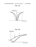 INK JET HEAD, METHOD OF FORMING IMAGE BY THE INK JET HEAD, ANGULAR     VELOCITY SENSOR, METHOD OF MEASURING ANGULAR VELOCITY BY THE ANGULAR     VELOCITY SENSOR, PIEZOELECTRIC GENERATING ELEMENT, AND METHOD OF     GENERATING ELECTRIC POWER USING THE PEIZOELECTRIC GENERATING ELEMENT diagram and image