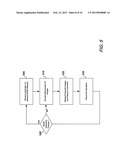 3D DISPLAY APPARATUS, METHOD AND STRUCTURES diagram and image