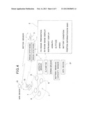 Remote Control System diagram and image