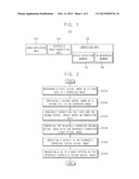 METHOD OF INSPECTING A MASK AND APPARATUS FOR PERFORMING THE SAME diagram and image