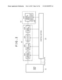 COMMUNICATION SYSTEM, TRANSMISSION APPARATUS, TRANSMISSION METHOD,     RECEPTION APPARATUS AND RECEPTION METHOD diagram and image