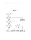 COMMUNICATION SYSTEM, TRANSMISSION APPARATUS, TRANSMISSION METHOD,     RECEPTION APPARATUS AND RECEPTION METHOD diagram and image