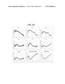 BLOOD ANALYSIS APPARATUS AND BLOOD ANALYSIS METHOD diagram and image