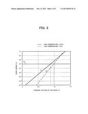 SEMICONDUCTOR MEMORY DEVICE HAVING DIODE CELL STRUCTURE diagram and image