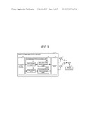 DISCRETE FOURIER CALCULATION DEVICE, RADIO COMMUNICATION DEVICE, AND     DISCRETE FOURIER CALCULATION METHOD diagram and image