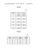 DISCRETE FOURIER CALCULATION DEVICE, RADIO COMMUNICATION DEVICE, AND     DISCRETE FOURIER CALCULATION METHOD diagram and image