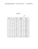 DISCRETE FOURIER CALCULATION DEVICE, RADIO COMMUNICATION DEVICE, AND     DISCRETE FOURIER CALCULATION METHOD diagram and image