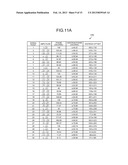 DISCRETE FOURIER CALCULATION DEVICE, RADIO COMMUNICATION DEVICE, AND     DISCRETE FOURIER CALCULATION METHOD diagram and image