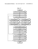 DISCRETE FOURIER CALCULATION DEVICE, RADIO COMMUNICATION DEVICE, AND     DISCRETE FOURIER CALCULATION METHOD diagram and image