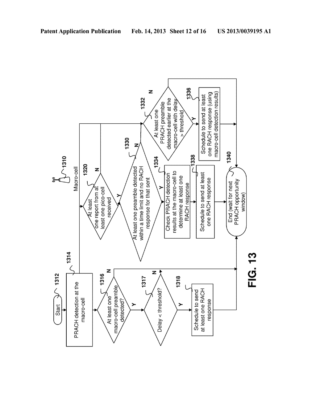 METHOD AND SYSTEM FOR RANDOM ACCESS INTERFERENCE MITIGATION IN     HETEROGENEOUS CELLULAR NETWORKS - diagram, schematic, and image 13