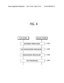 METHOD AND APPARATUS FOR DYNAMIC FREQUENCY SELECTION IN WIRELESS LOCAL     AREA NETWORK SYSTEM diagram and image